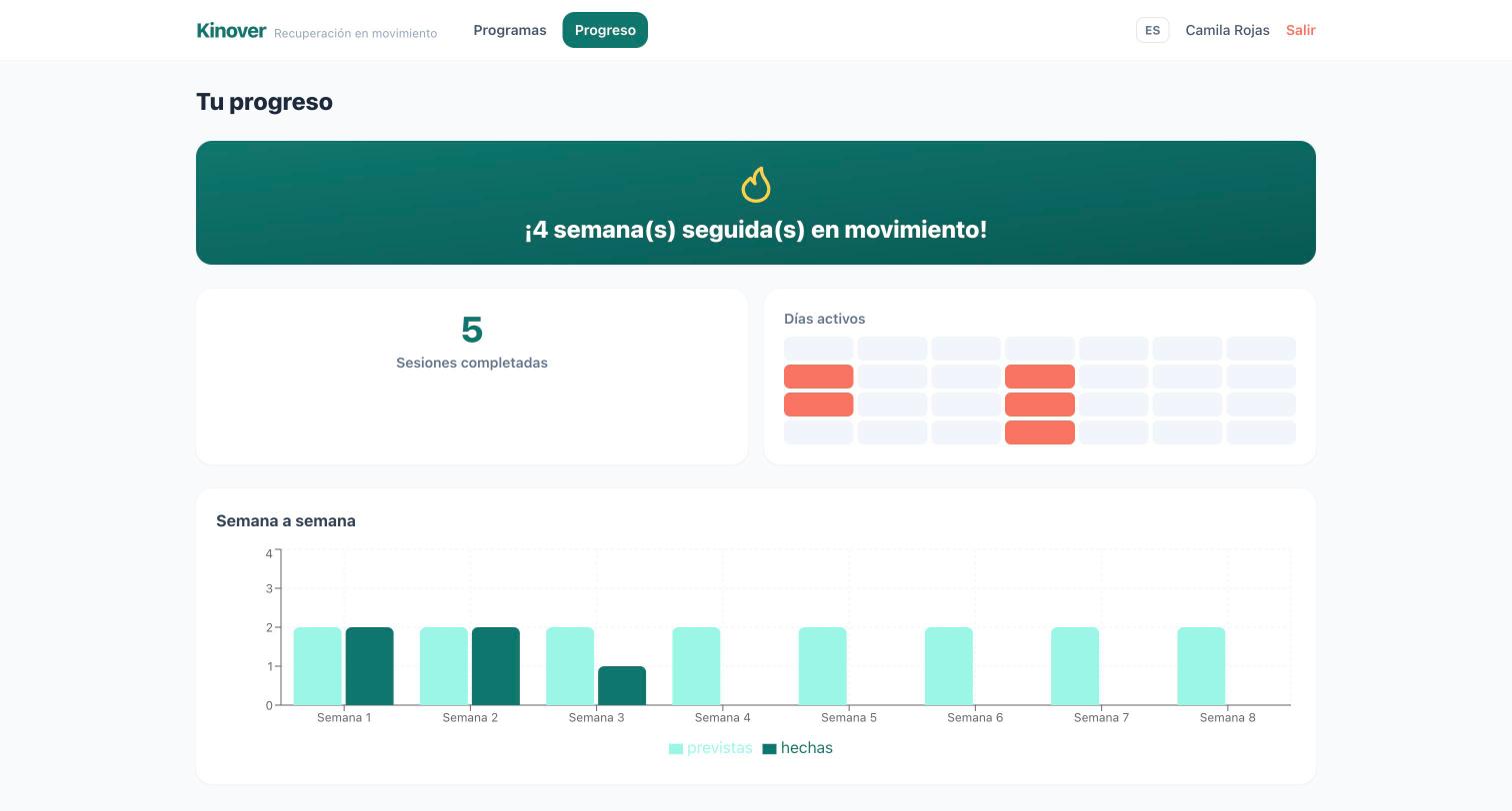 Progreso del paciente: racha de semanas, sesiones completadas y semana a semana